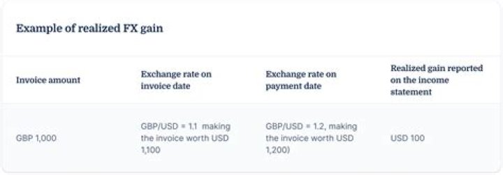Where do exchange gains and losses go?