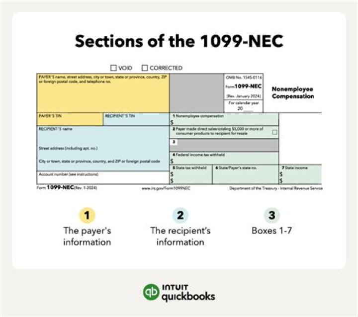 Where do I put 1099-NEC income on my 1040?