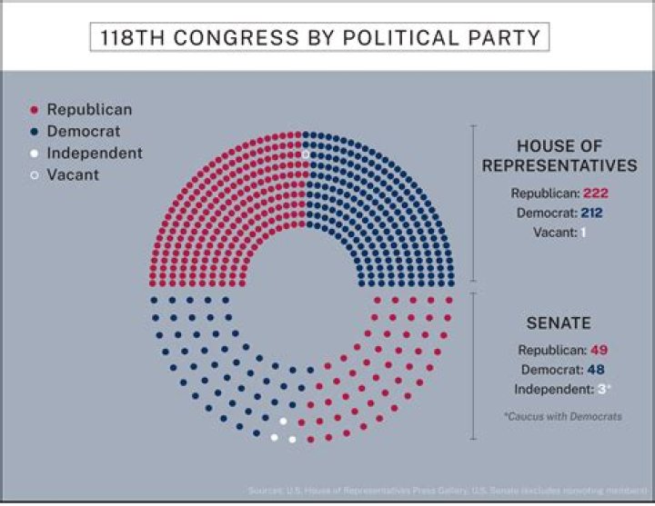 Where do political parties get their money?