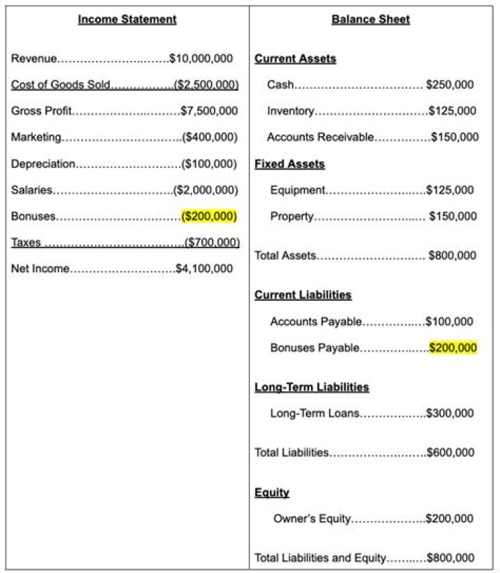 Where do salaries go on an income statement?