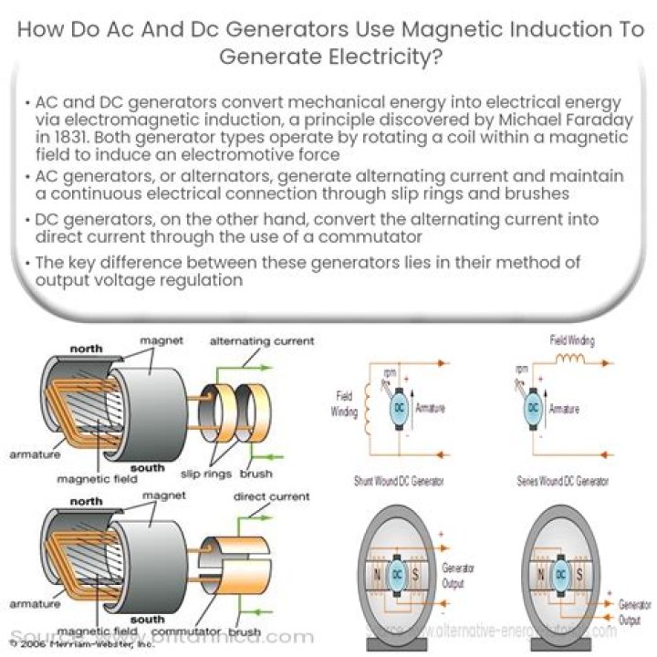 Where do we use motor and generator?