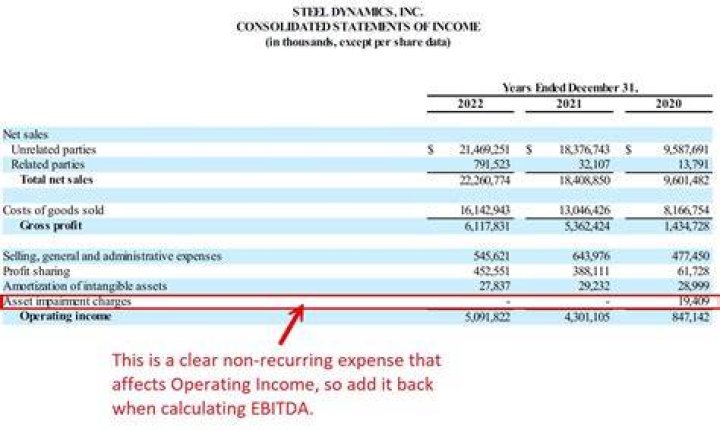 Where do you find EBITDA in financial statements?