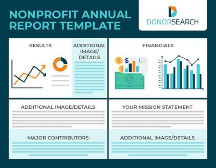 Where do you find information in the annual reports?
