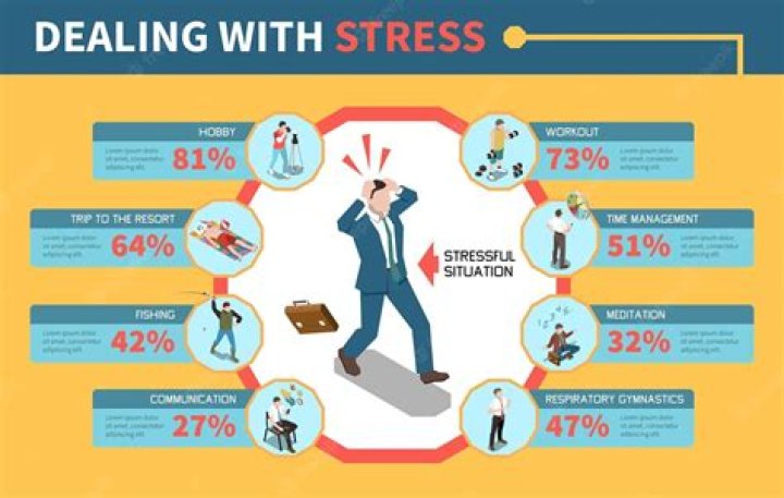 Where do you get support for stress?
