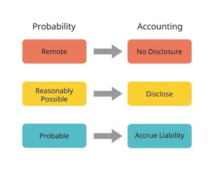Where do you show contingent liabilities?