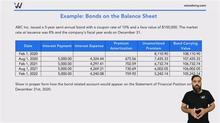 Where does bond discount go on balance sheet?