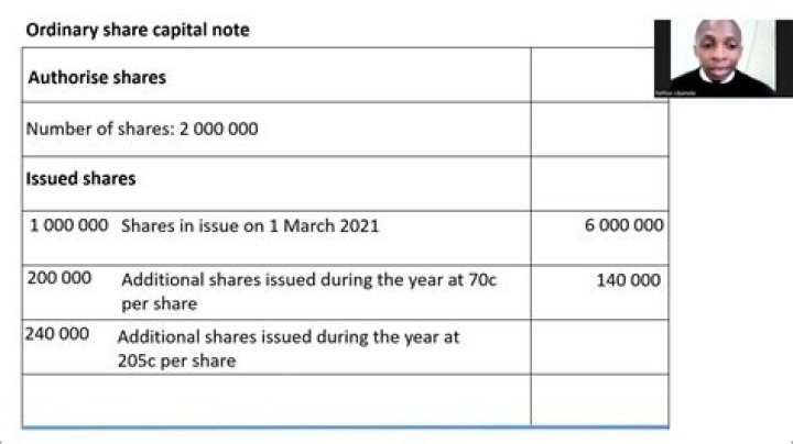 Where does ordinary share capital go on income statement?