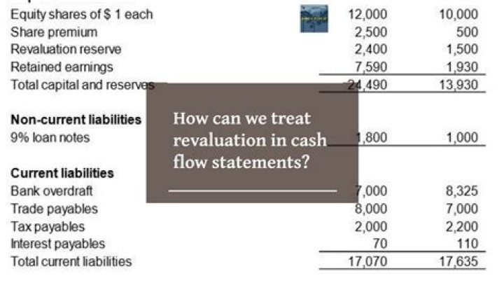 Where does revaluation go in cash flow statement?