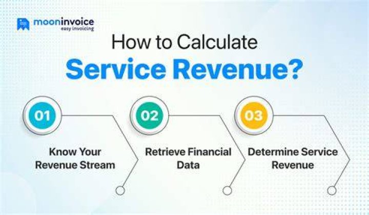 Where does service revenue go in accounting?