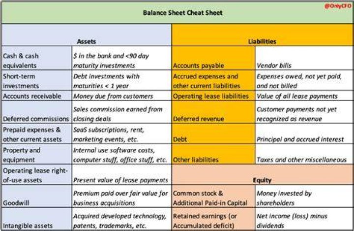 Where does tax provision go on balance sheet?