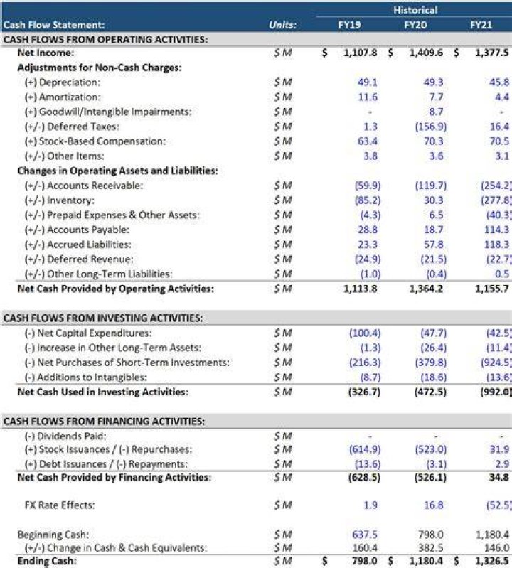 Where does the 30, 000 cash go in a business?