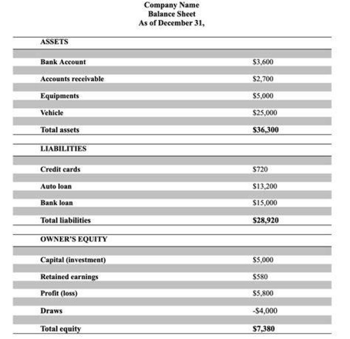 Where does vehicle go on a balance sheet?