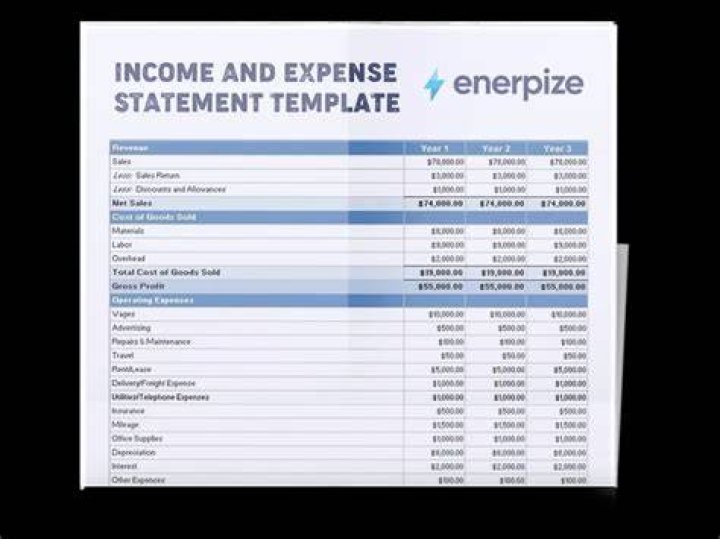 Where is advertising expense on the income statement?
