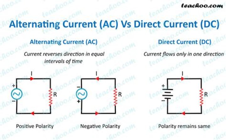 Where is DC current used today?