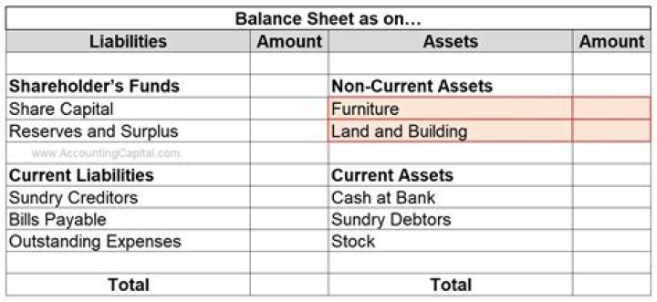 Where is fixed deposit shown in balance sheet?