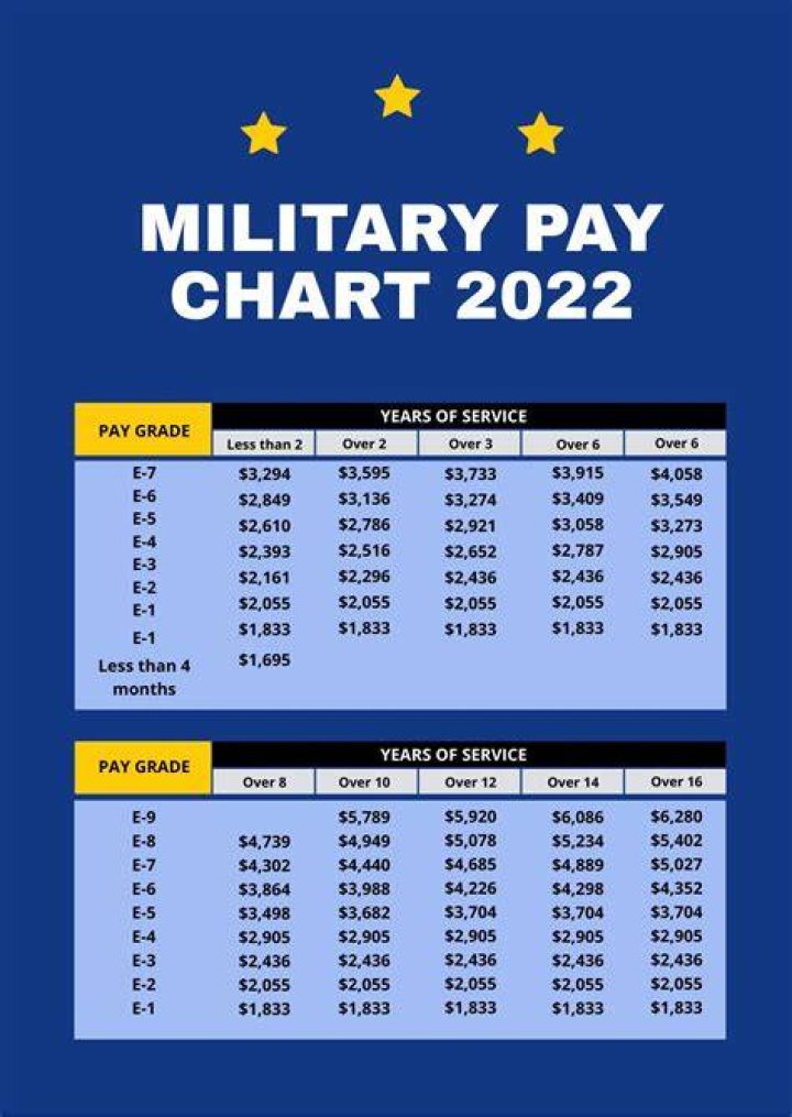 Where is my military retirement pay?