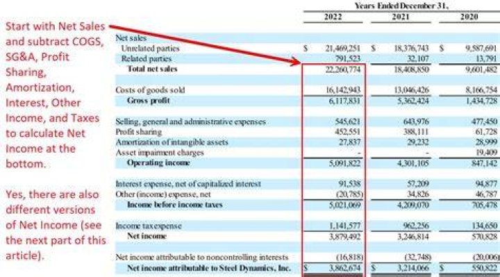 Where is net income recorded on the worksheet?
