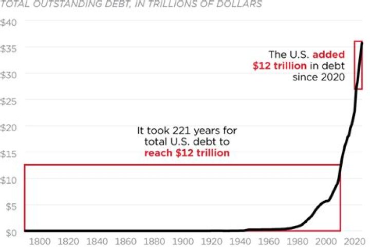 Where is outstanding debt?