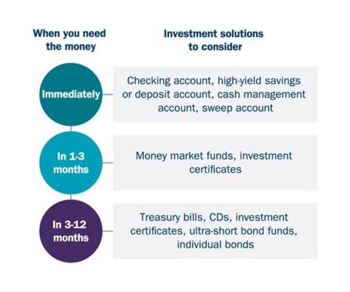 Where should I keep my money over 250k?