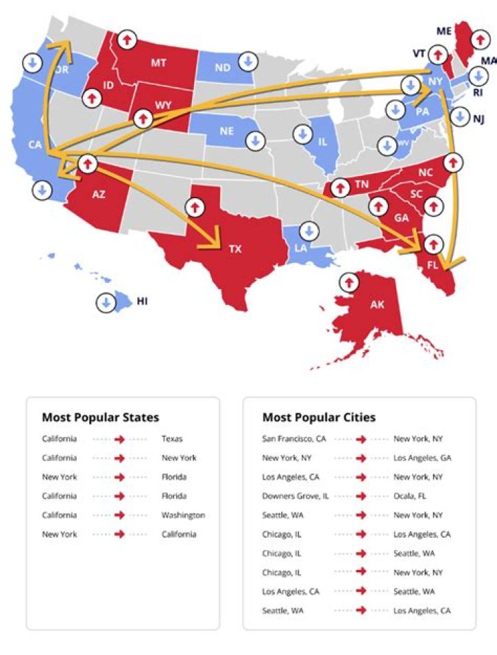 Where should I move to in BC?