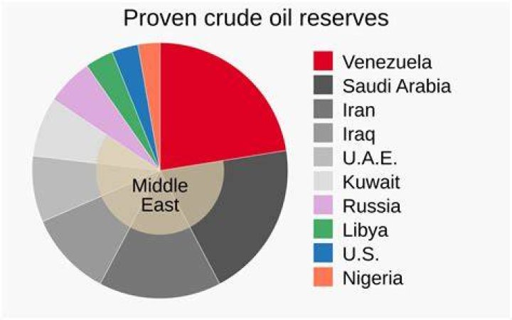 Which 5 countries use the most crude oil?