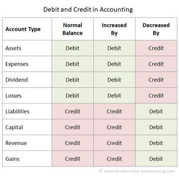 Which account shows debit balance?