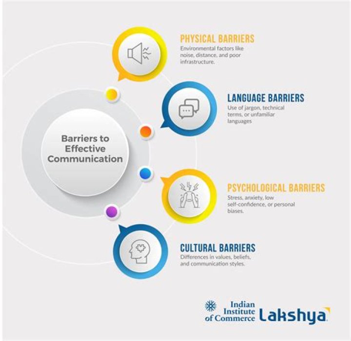Which are the barriers to e-business adoption?