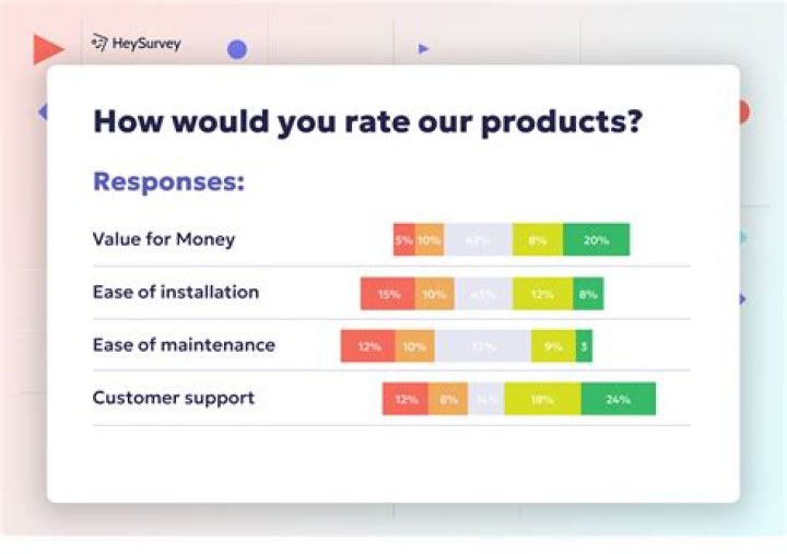 Which are the top 10 questions for market survey?