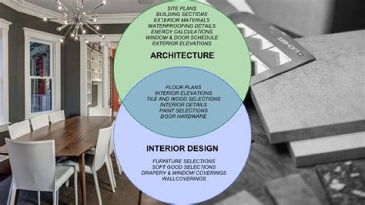 Which career is better architecture or interior design?