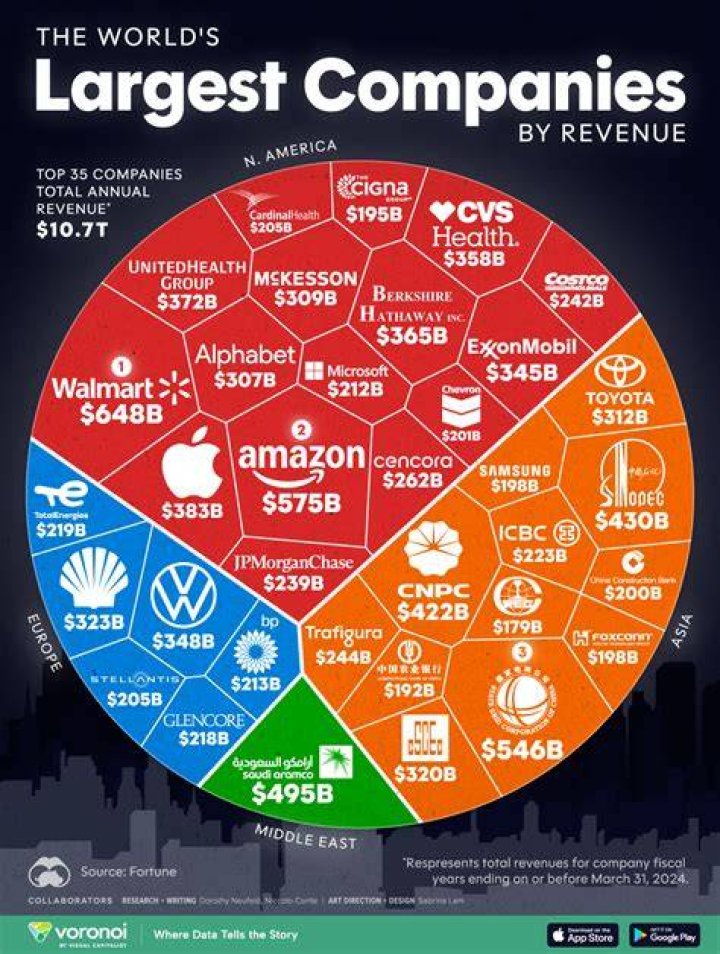 Which company has bought the most companies?