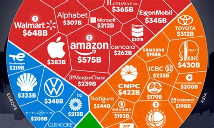 Which company has the most effective ads?