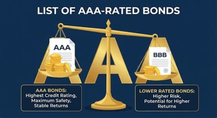 Which corporate bonds are AAA rated?