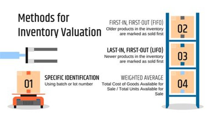 Which cost flow method would smooth out the changes in the cost of inventory?
