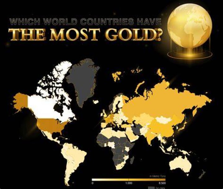 Which country buys most gold?