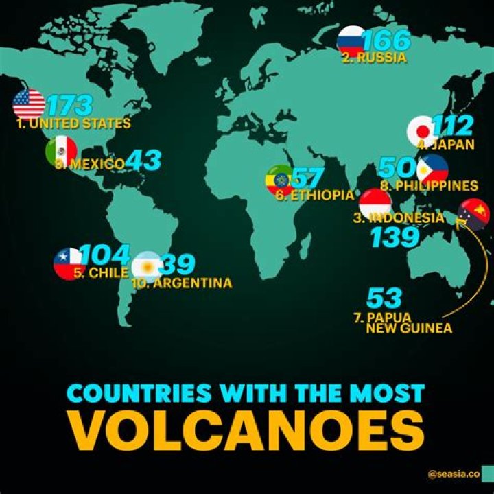 Which country has the most venture capital?