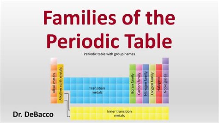 Which family of elements does silver belong to?