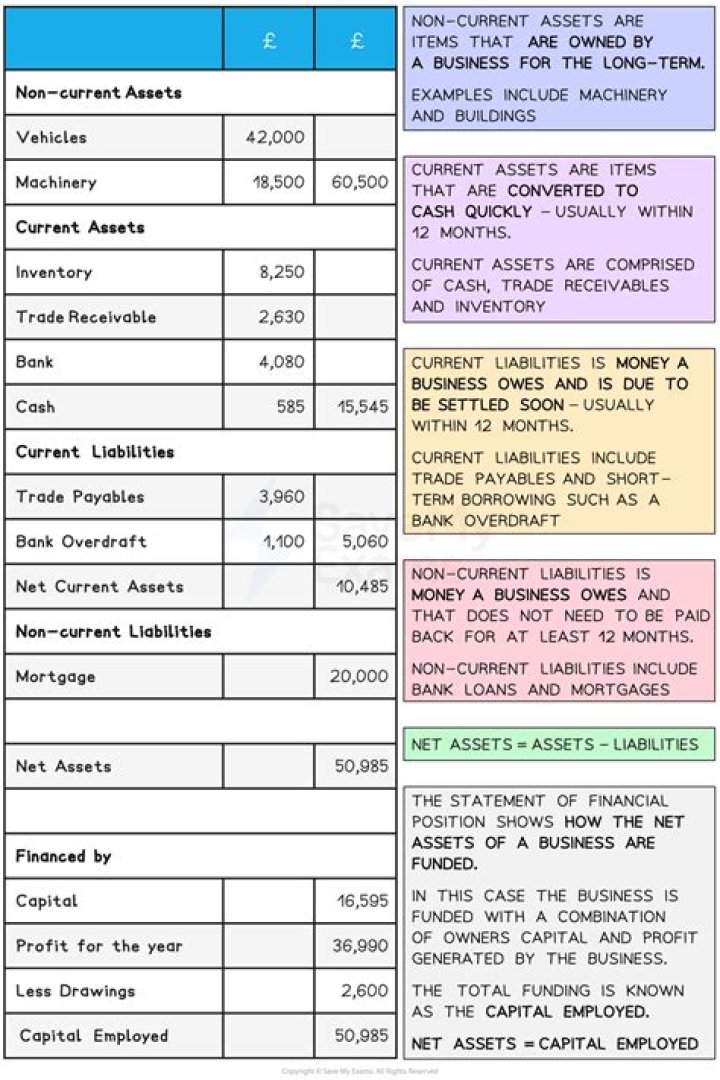 Which financial statement is completed in a worksheet?