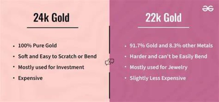Which gold is better 22K or 23k?
