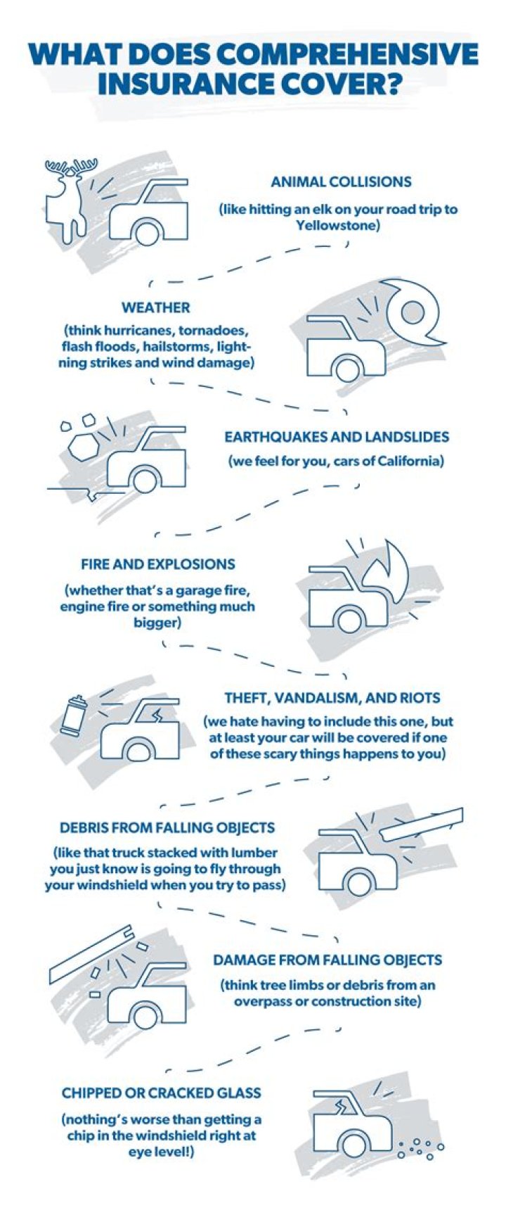 Which insurance coverage covers damage medical and property caused by a hit and run or by someone who does not have insurance?