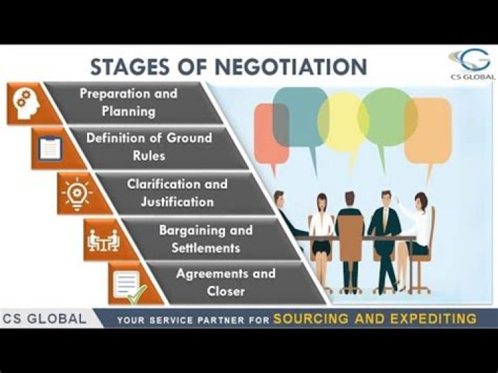 Which is a strategy of successful negotiation?