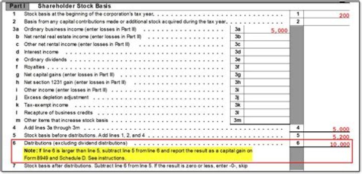 Which is an example of an LLC basis limitation?
