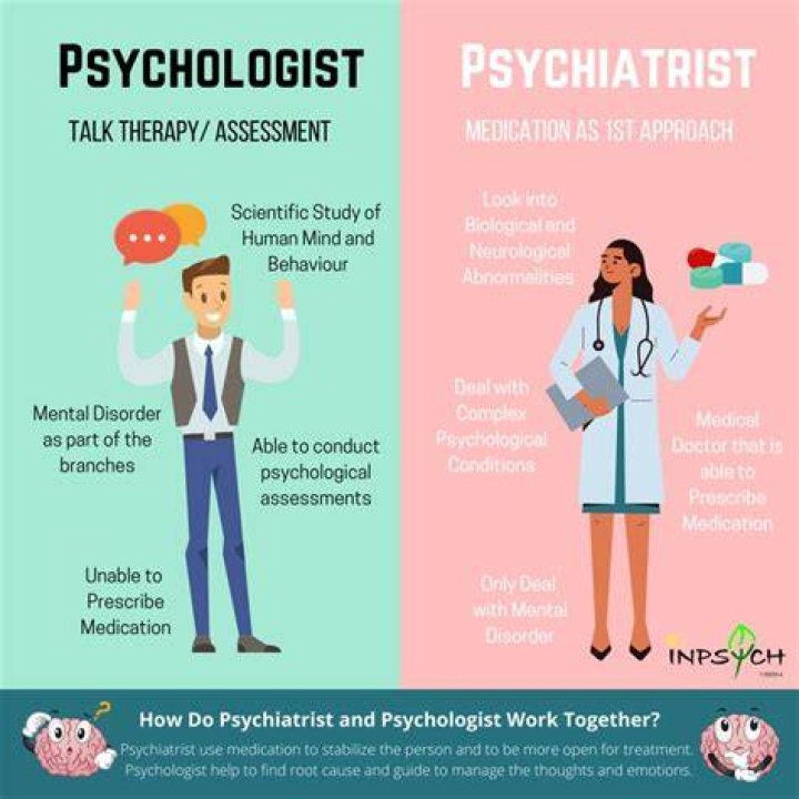 Which is better a psychiatrist or a psychologist?