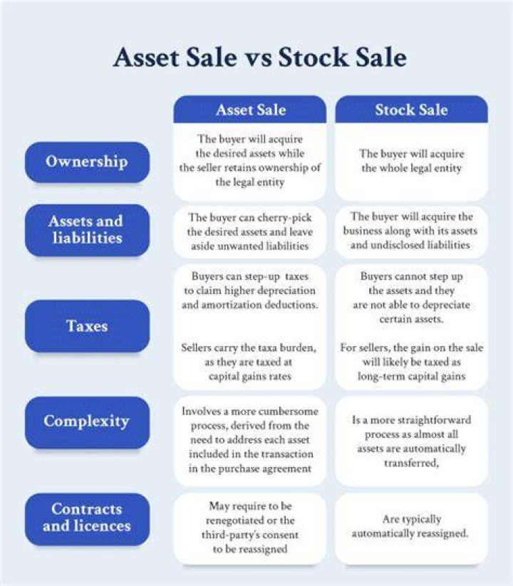 Which is better asset sale or stock sale?