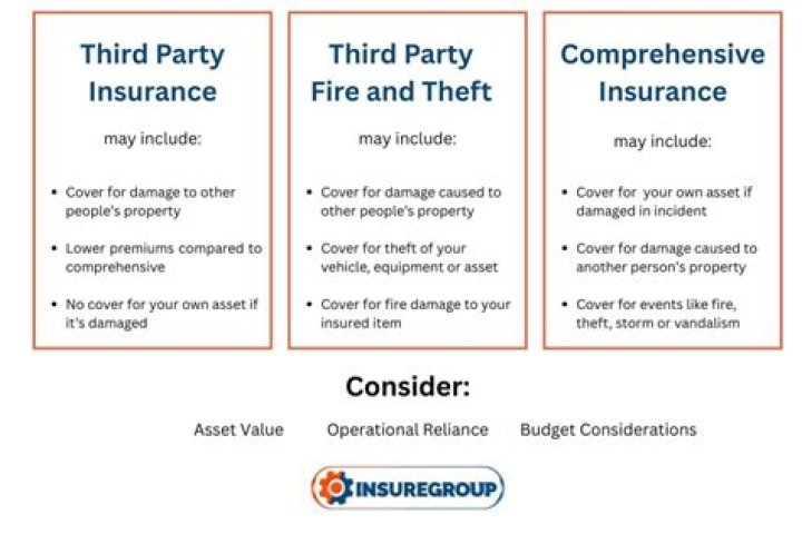 Which is better fully comprehensive or third party insurance?