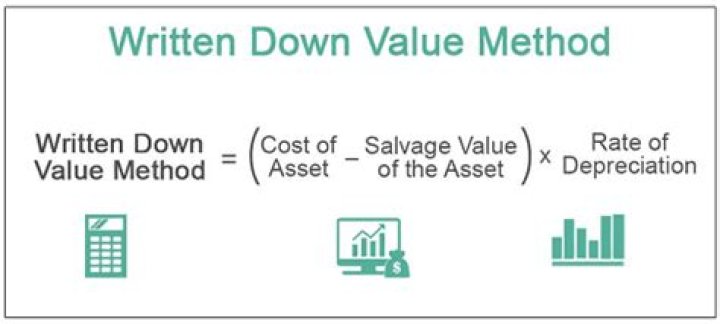 Which is better straight line method or written down value method?