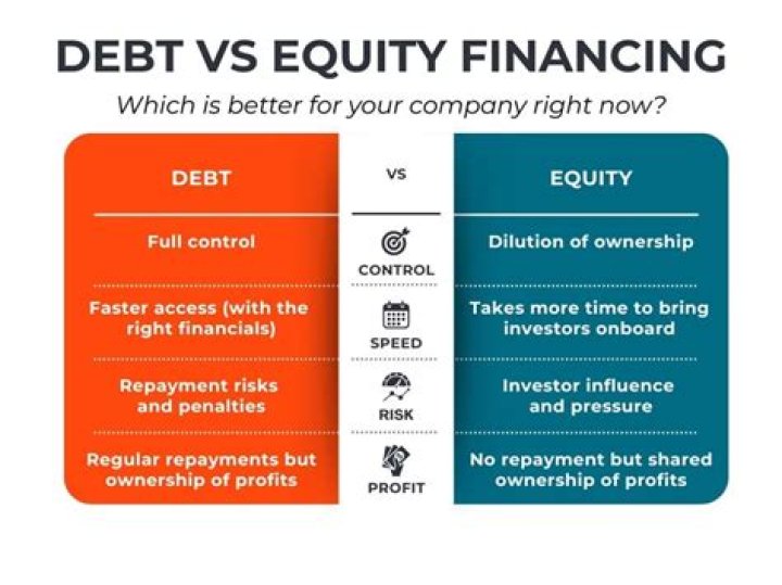 Which is better to invest debt or equity?