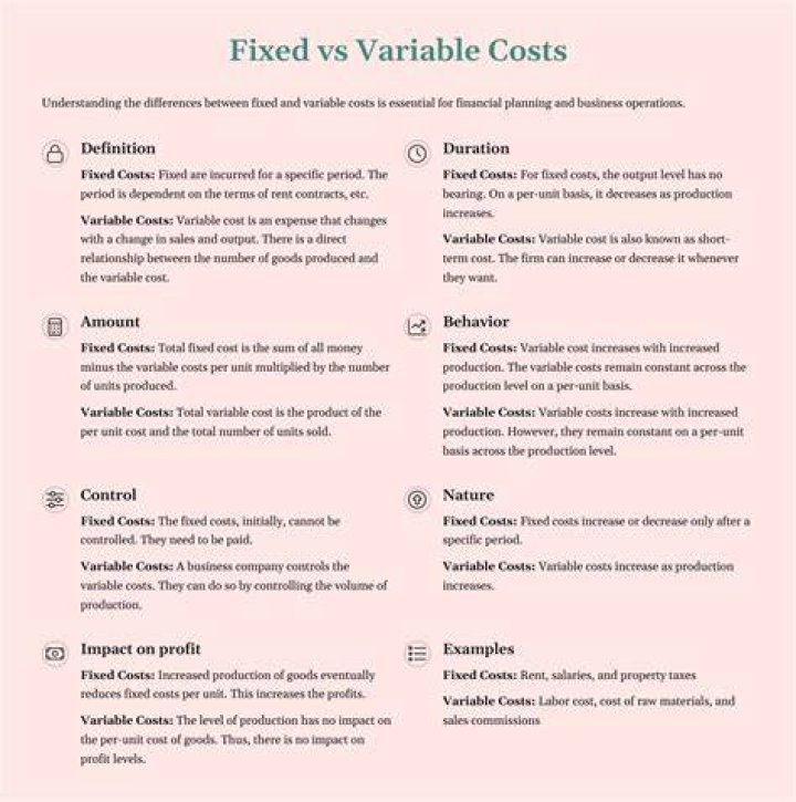 Which is considered relevant cost under variable costing?