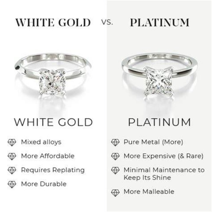 Which is hardest platinum or diamond?