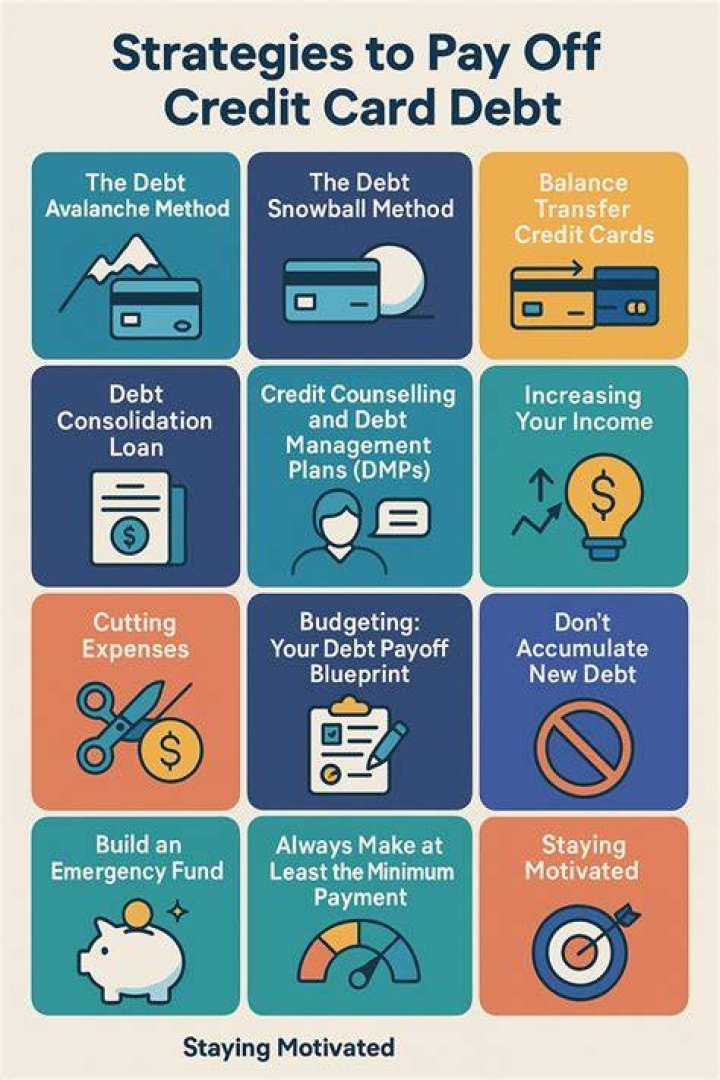 Which is the best way to pay off credit card debt?