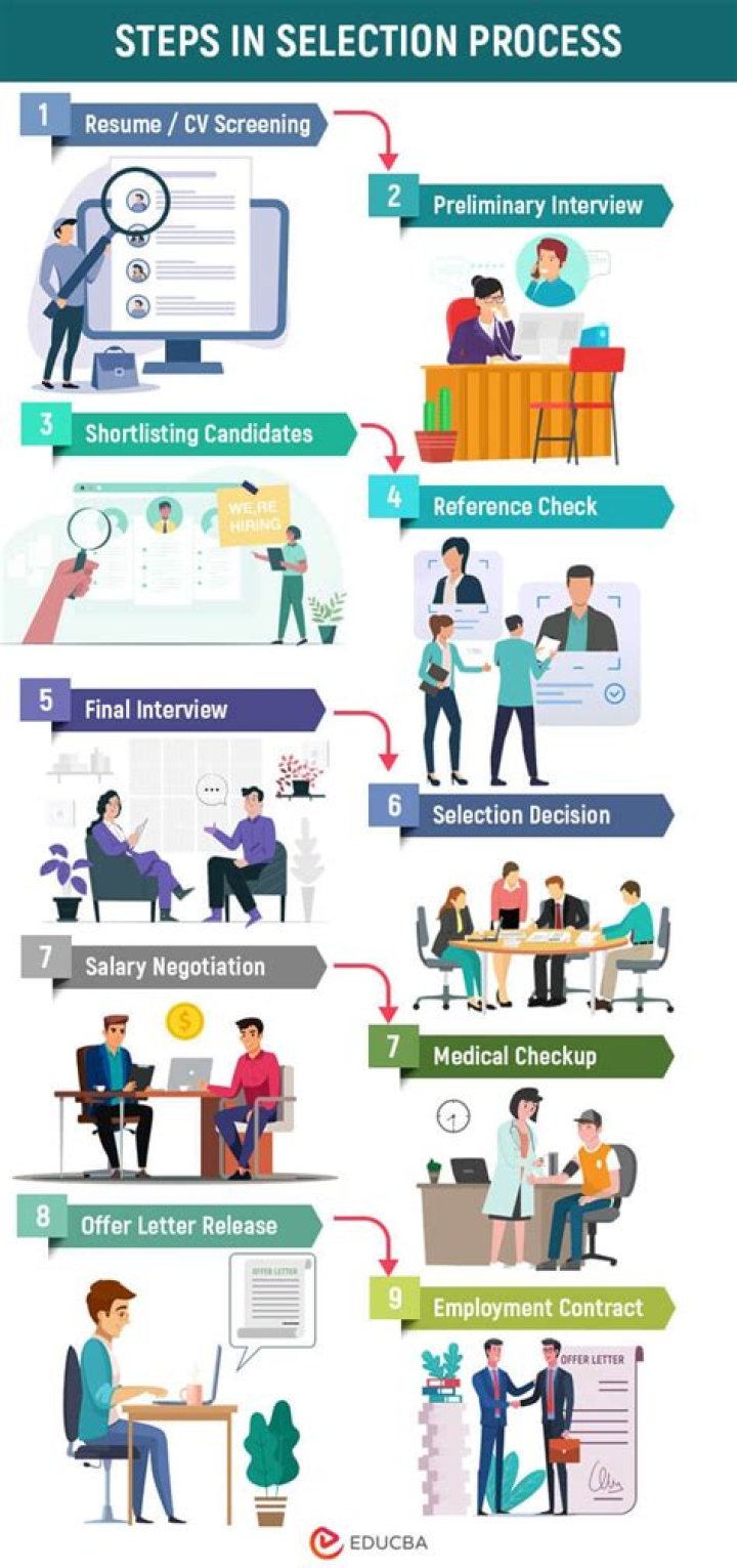 Which is the error of selection interview?